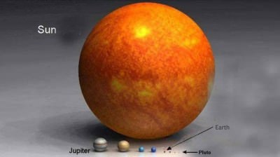 Groessenvergleich im Universum - Planetegroesse im All - Vergleich der Planeten