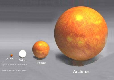 Groessenvergleich im Universum - Planetegroesse im All - Vergleich der Planeten