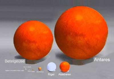 Groessenvergleich im Universum - Planetegroesse im All - Vergleich der Planeten