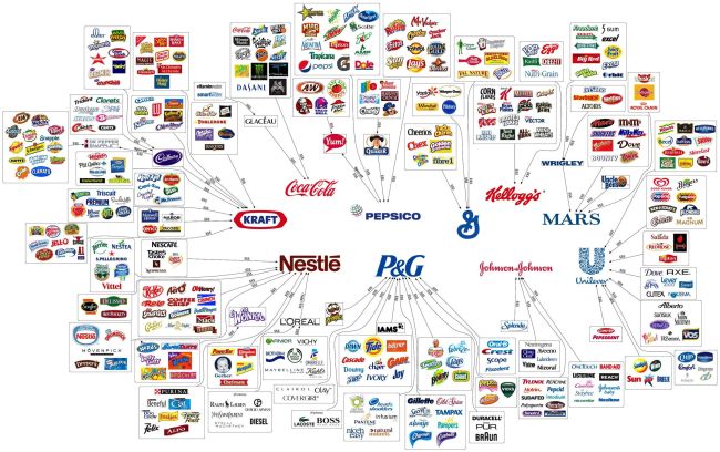 Herrschaft der Unternehmen - Mega-Unternehmen - Riesen Firmen - Mega-Companies - illusion of choice - die Illusion der Wahl